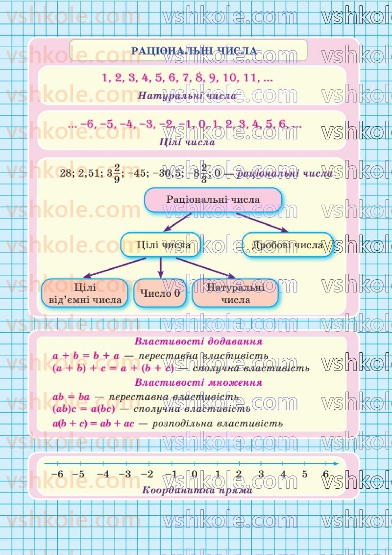 Страница 302 | Підручник Математика 6 клас В.Р. Кравчук, Г.М. Янченко  2023