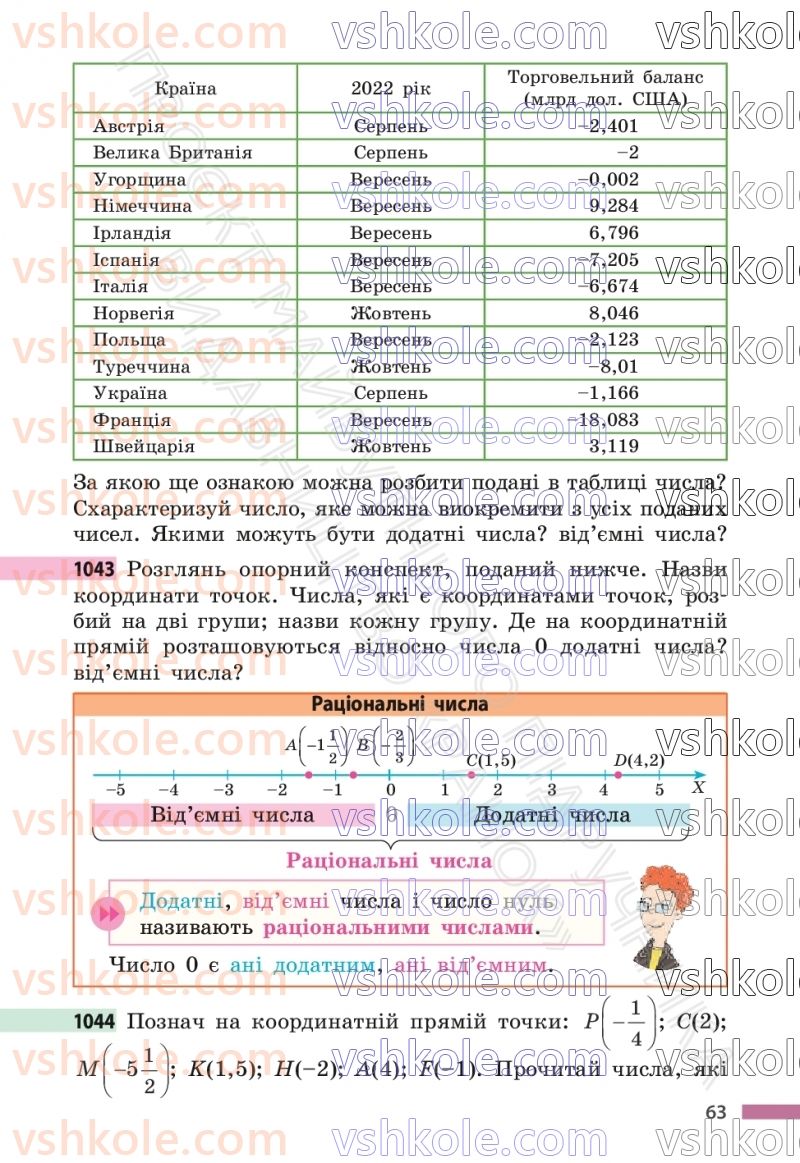 Страница 63 | Підручник Математика 6 клас С.О. Скворцова, К.В. Нєдялкова 2023 2 частина