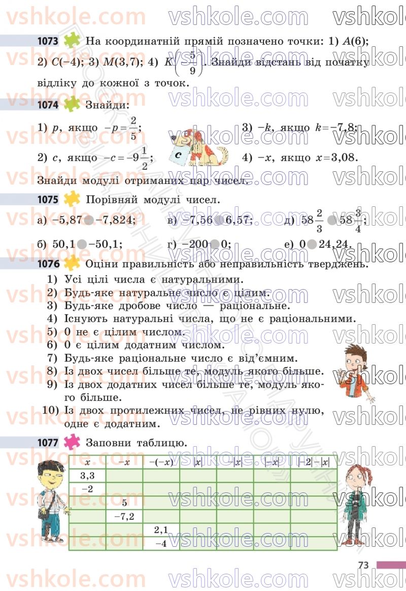 Страница 73 | Підручник Математика 6 клас С.О. Скворцова, К.В. Нєдялкова 2023 2 частина