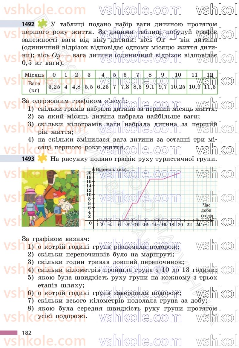 Страница 182 | Підручник Математика 6 клас С.О. Скворцова, К.В. Нєдялкова 2023 2 частина