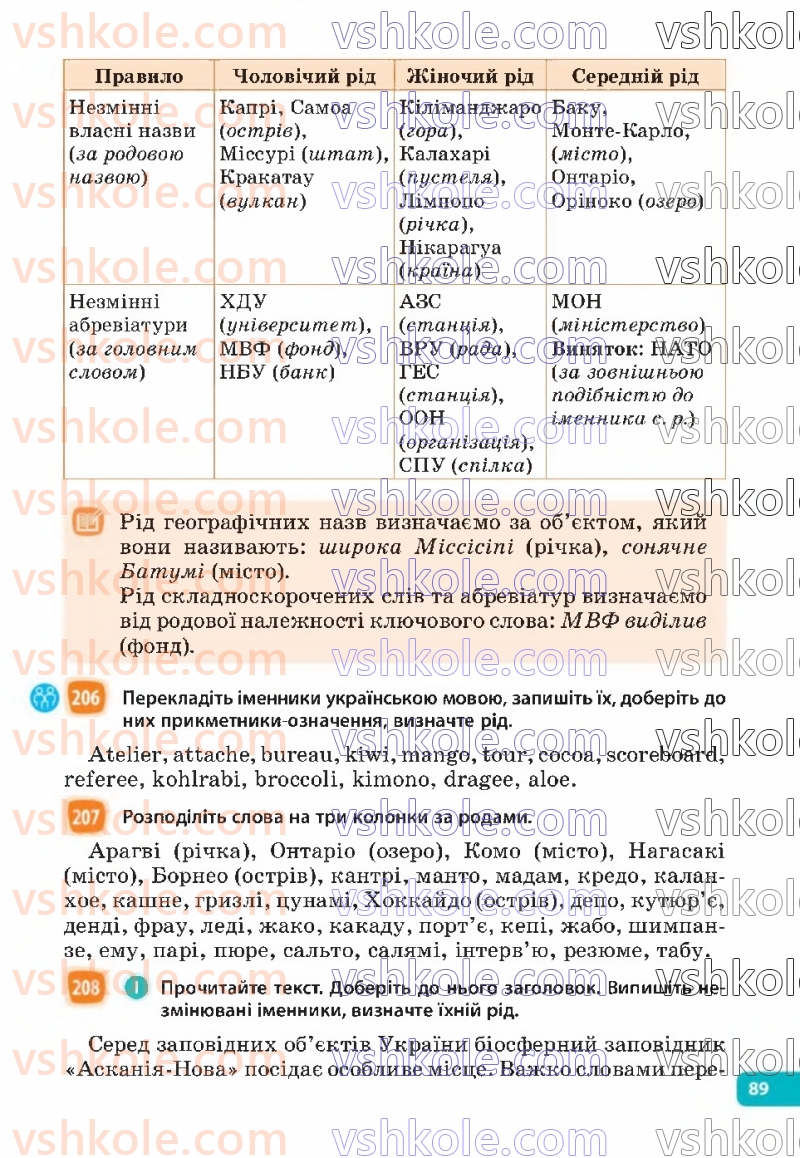 Страница 89 | Підручник Українська мова 6 клас Н.Б. Голуб, О.М. Горошкіна 2023