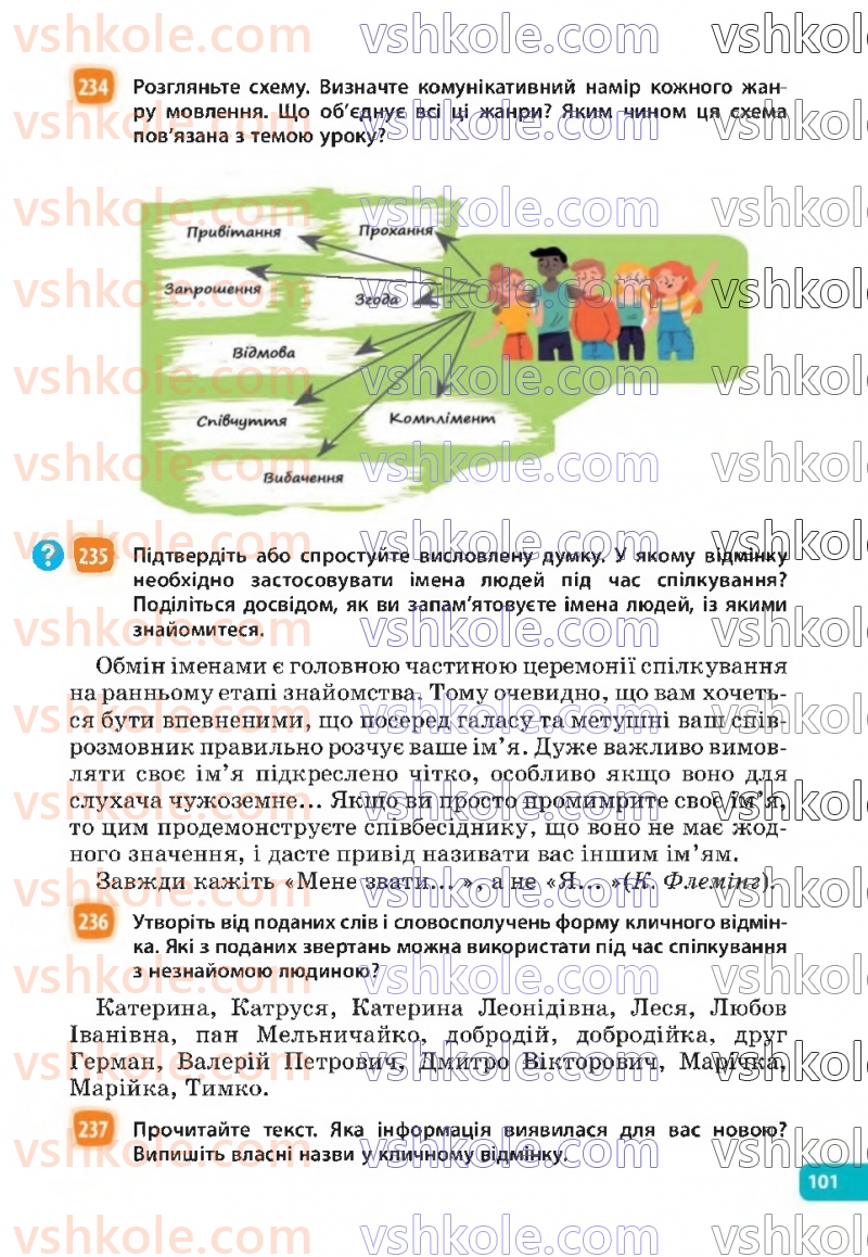 Страница 101 | Підручник Українська мова 6 клас Н.Б. Голуб, О.М. Горошкіна 2023