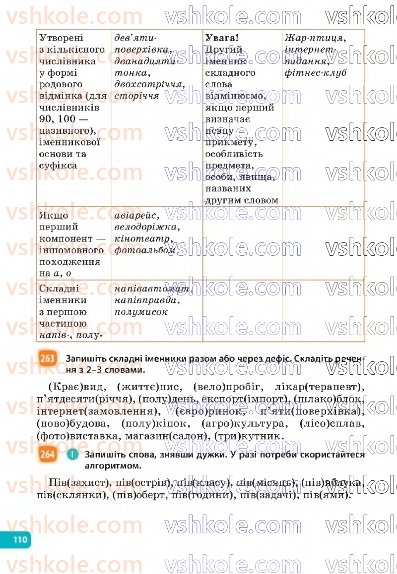 Страница 110 | Підручник Українська мова 6 клас Н.Б. Голуб, О.М. Горошкіна 2023