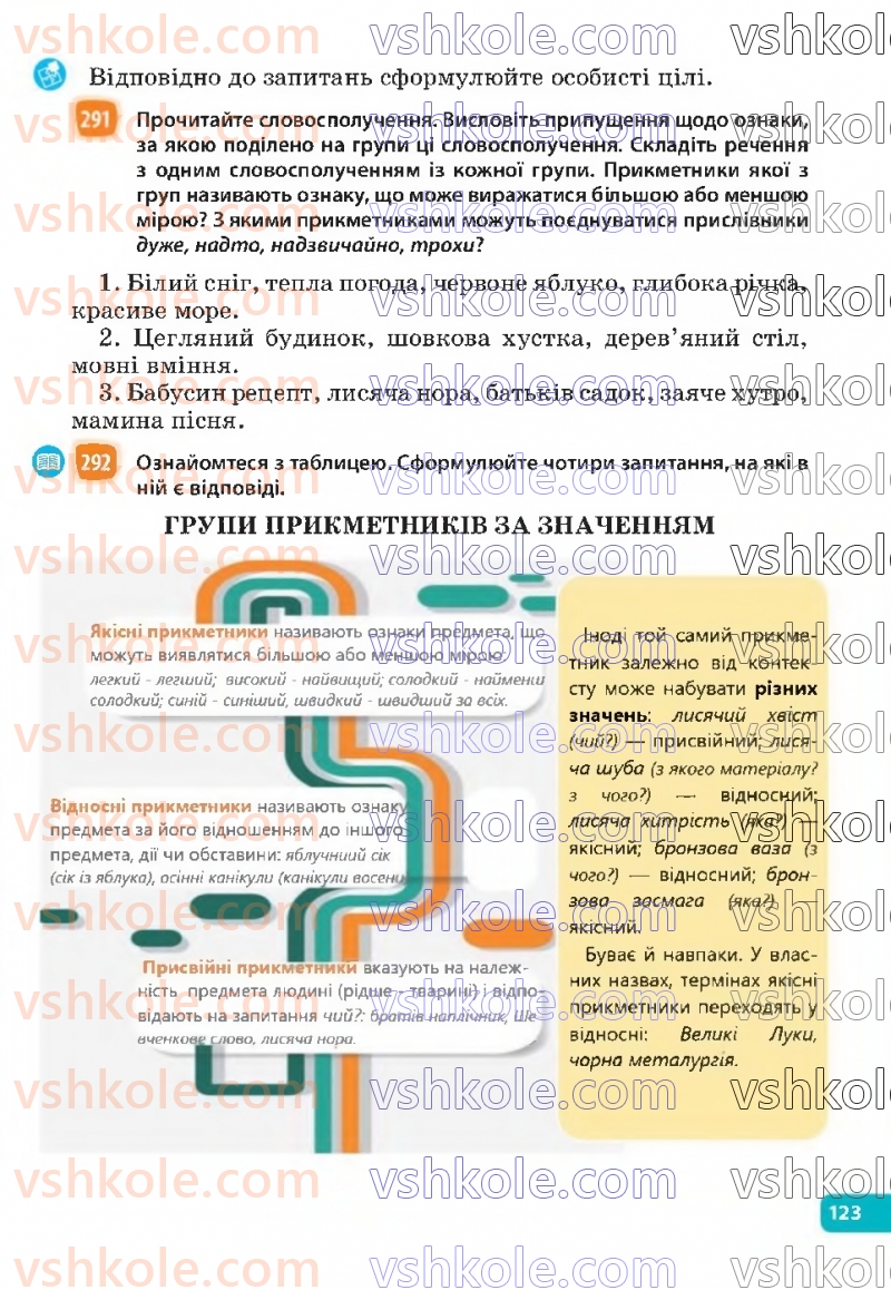Страница 123 | Підручник Українська мова 6 клас Н.Б. Голуб, О.М. Горошкіна 2023