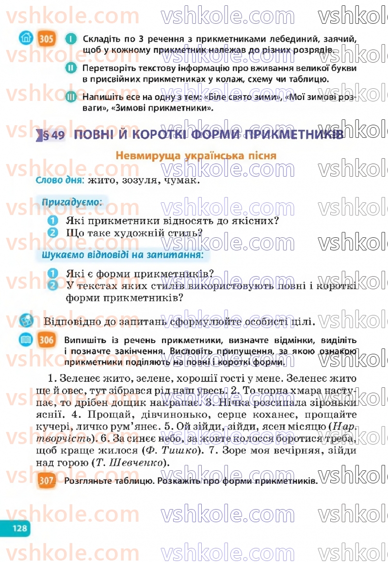 Страница 128 | Підручник Українська мова 6 клас Н.Б. Голуб, О.М. Горошкіна 2023