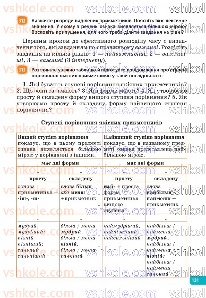 Страница 131 | Підручник Українська мова 6 клас Н.Б. Голуб, О.М. Горошкіна 2023