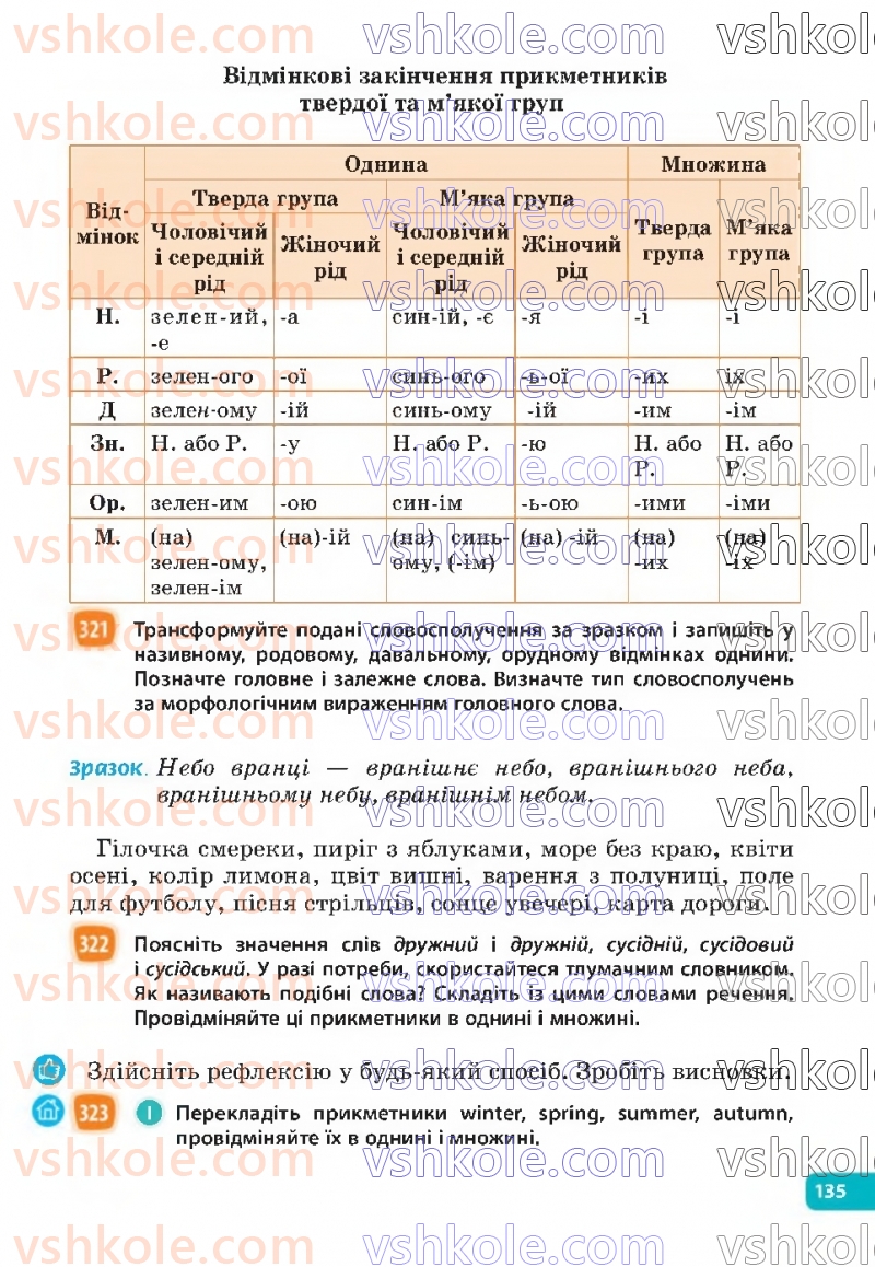 Страница 135 | Підручник Українська мова 6 клас Н.Б. Голуб, О.М. Горошкіна 2023