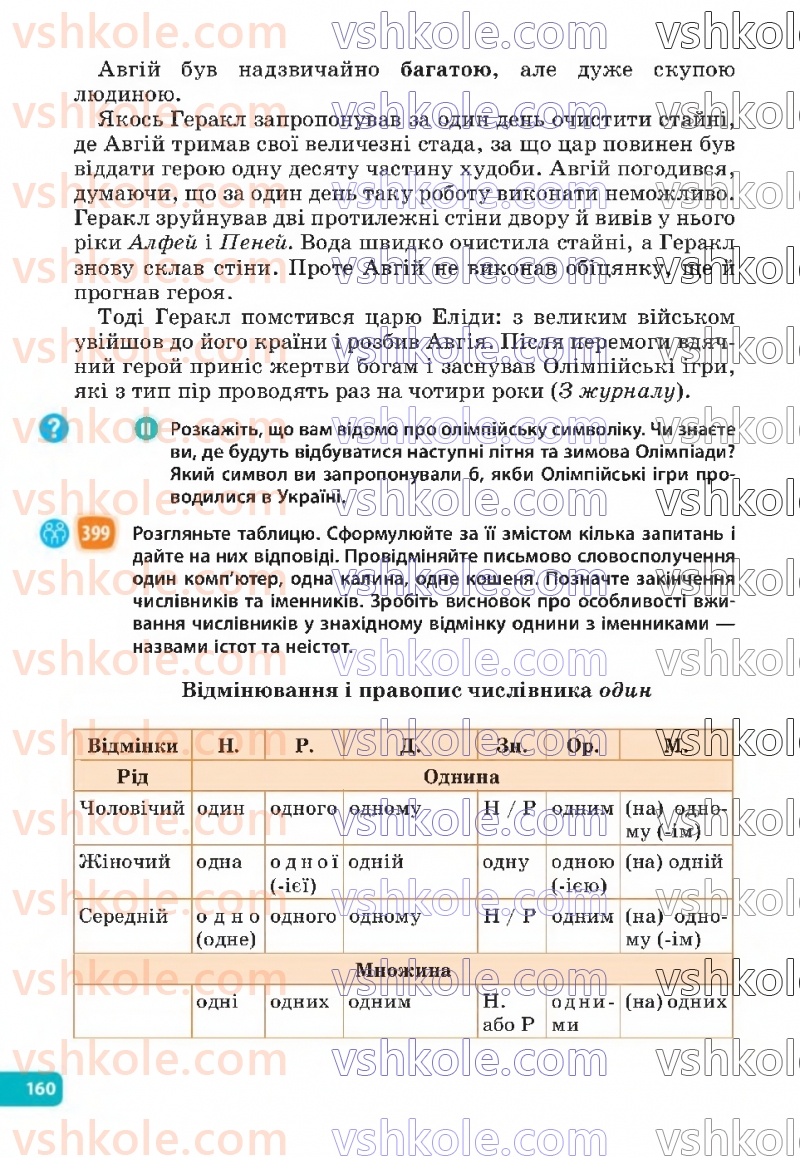 Страница 160 | Підручник Українська мова 6 клас Н.Б. Голуб, О.М. Горошкіна 2023