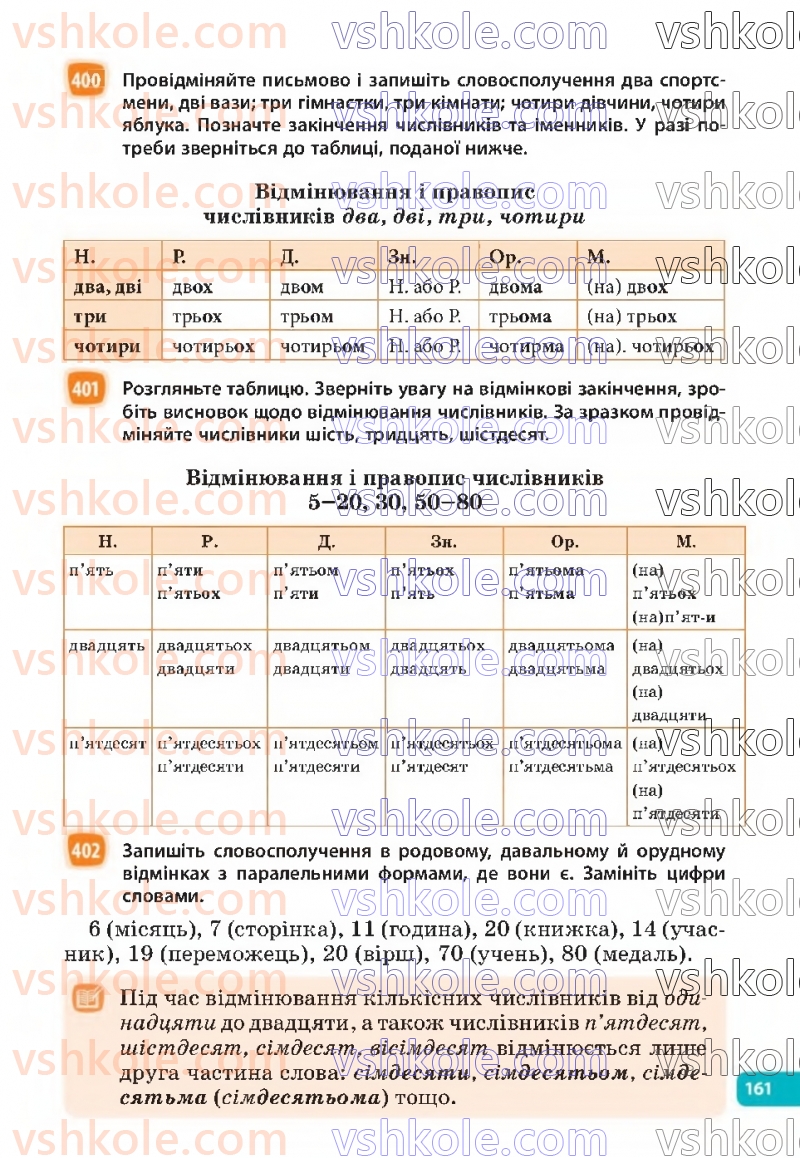 Страница 161 | Підручник Українська мова 6 клас Н.Б. Голуб, О.М. Горошкіна 2023