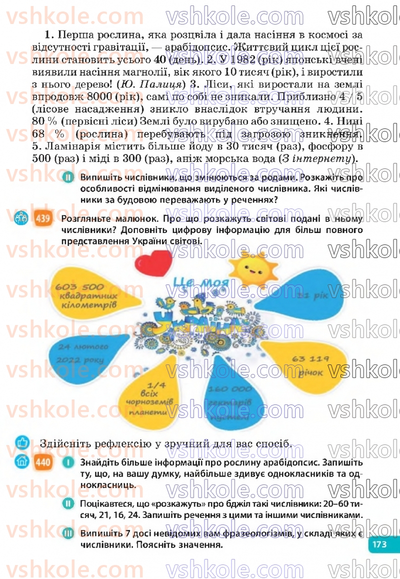 Страница 173 | Підручник Українська мова 6 клас Н.Б. Голуб, О.М. Горошкіна 2023