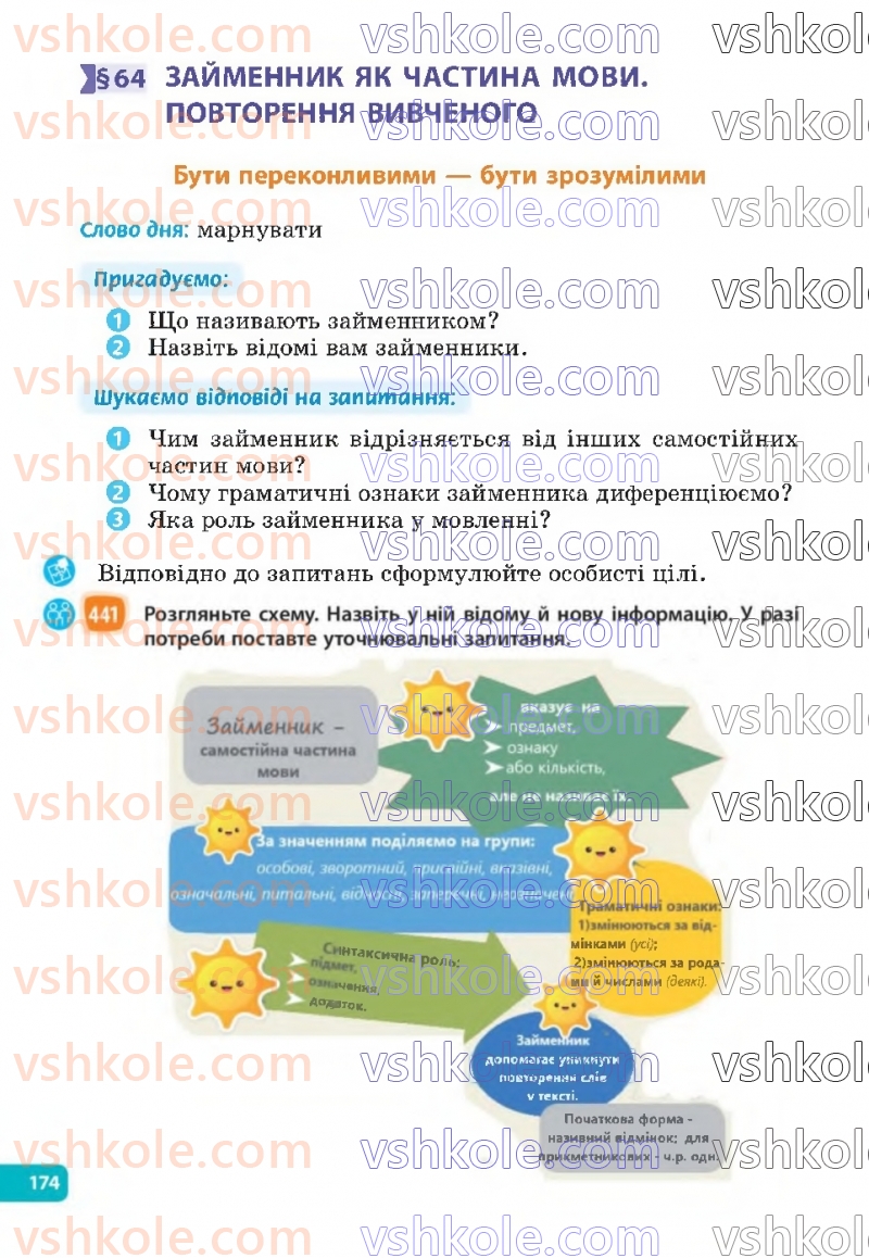 Страница 174 | Підручник Українська мова 6 клас Н.Б. Голуб, О.М. Горошкіна 2023
