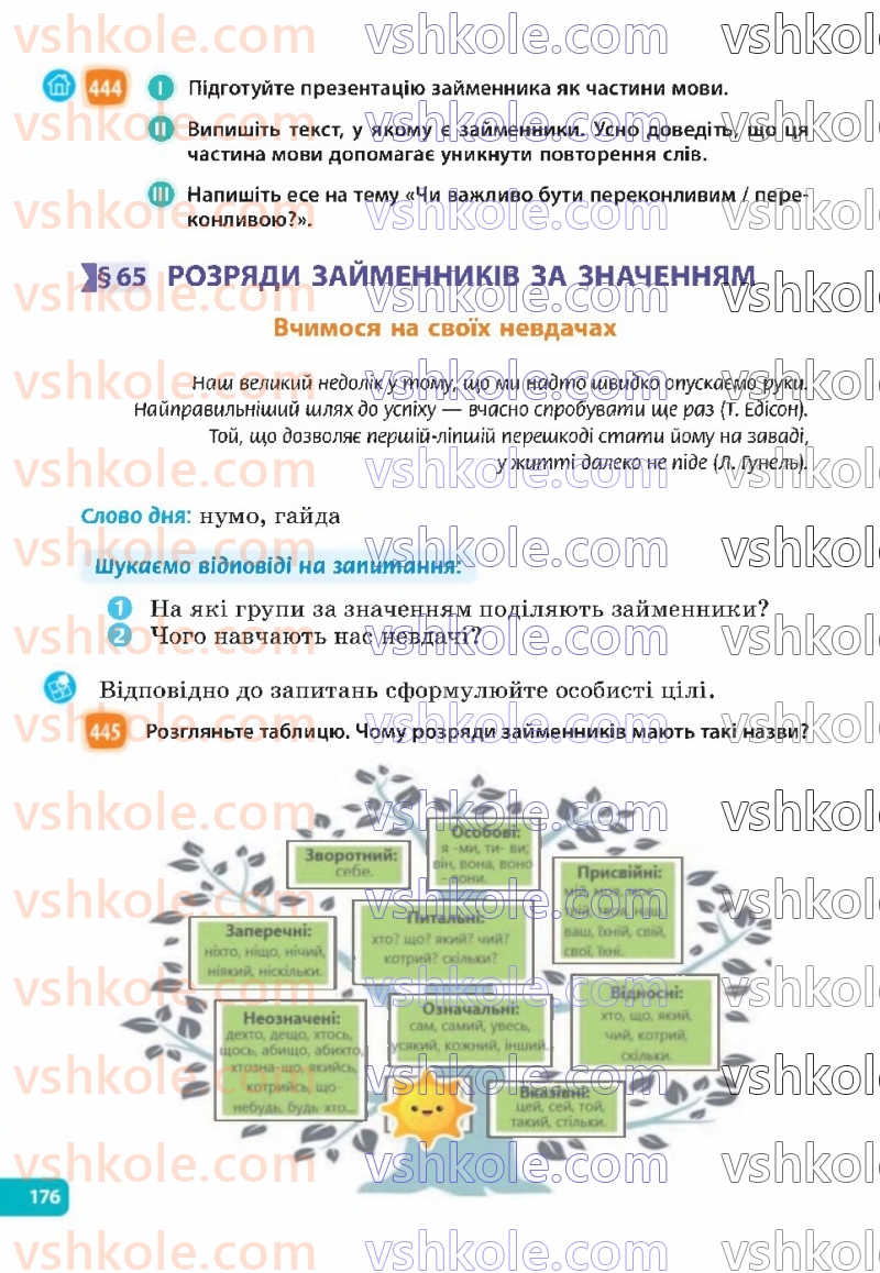 Страница 176 | Підручник Українська мова 6 клас Н.Б. Голуб, О.М. Горошкіна 2023