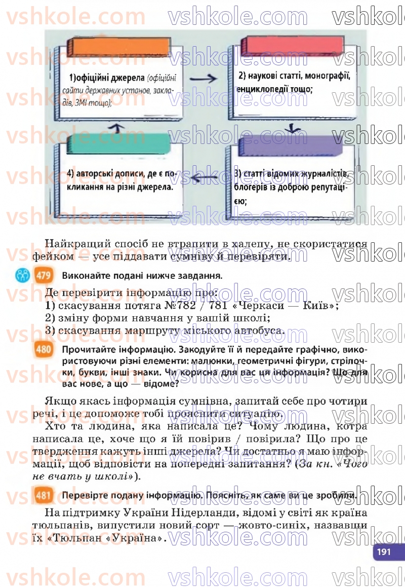 Страница 191 | Підручник Українська мова 6 клас Н.Б. Голуб, О.М. Горошкіна 2023