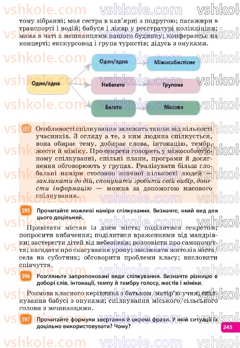 Страница 245 | Підручник Українська мова 6 клас Н.Б. Голуб, О.М. Горошкіна 2023