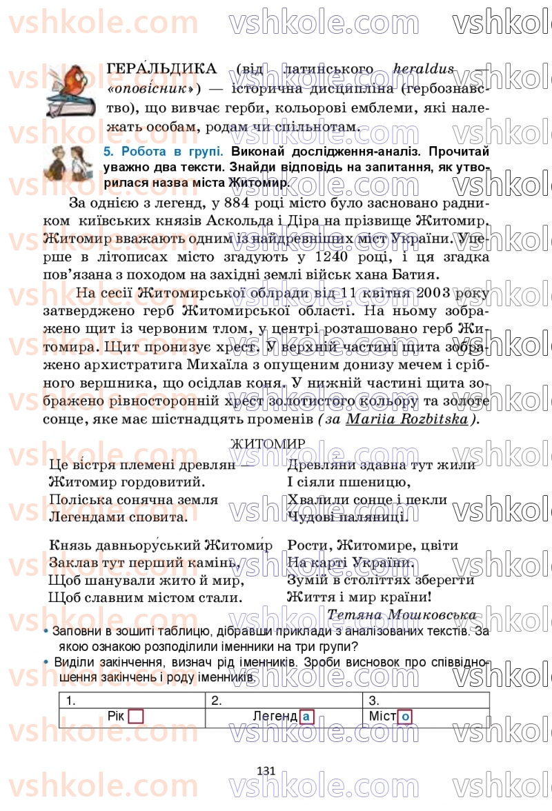 Страница 131 | Підручник Українська мова 6 клас О.М. Семеног, О.В. Калинич, Т.І. Дятленко 2023