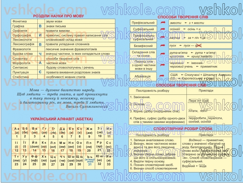 Страница 305 | Підручник Українська мова 6 клас О.М. Семеног, О.В. Калинич, Т.І. Дятленко 2023