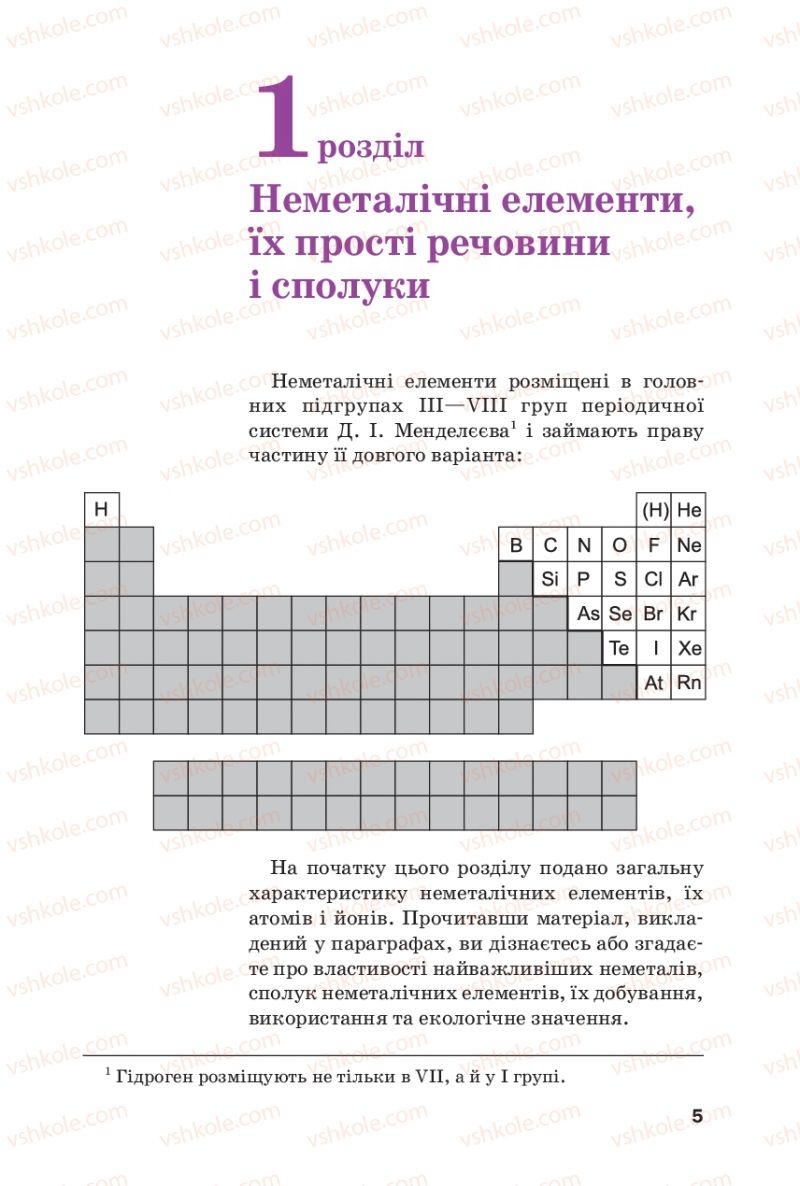 Страница 5 | Підручник Хімія 10 клас П.П. Попель, Л.С. Крикля 2010