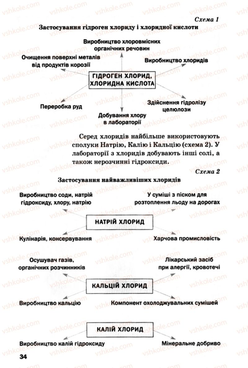 Страница 34 | Підручник Хімія 10 клас П.П. Попель, Л.С. Крикля 2010