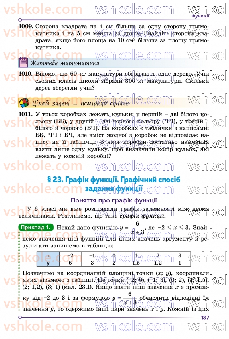 Страница 187 | Підручник Алгебра 7 клас О.С. Істер  2024