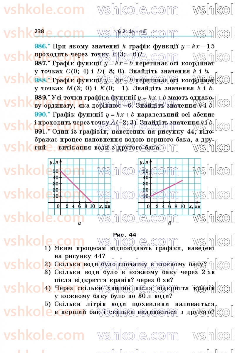 Страница 238 | Підручник Алгебра 7 клас А.Г. Мерзляк, В.Б. Полонський, М.С. Якір  2024