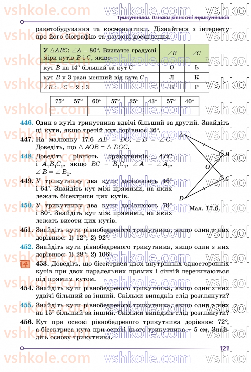 Страница 121 | Підручник Геометрія 7 клас О.С Істер 2024