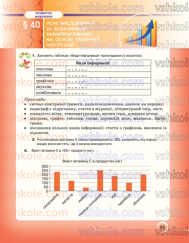 Страница 89 | Підручник Українська мова 7 клас О.М. Авраменко 2024