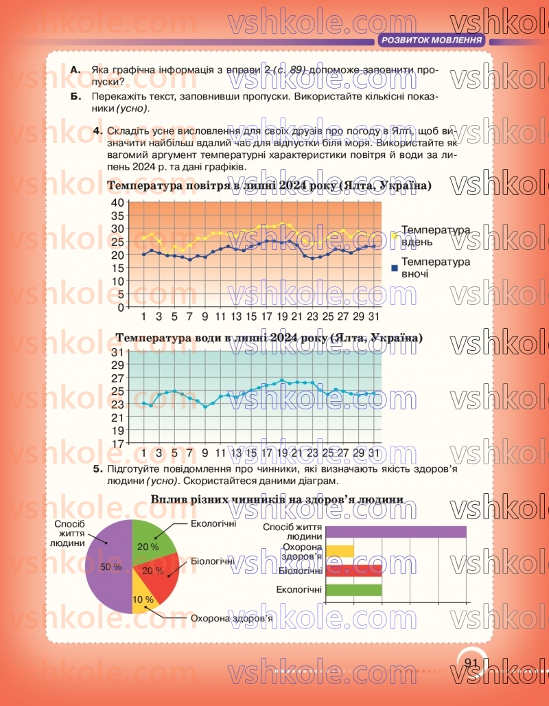 Страница 91 | Підручник Українська мова 7 клас О.М. Авраменко 2024