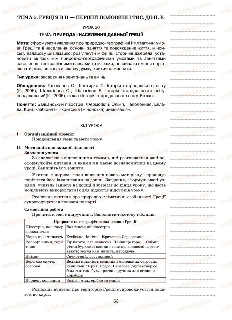 Страница 63 | Підручник Історія 6 клас Н.А. Кагітіна, О.П. Мокрогуз 2009