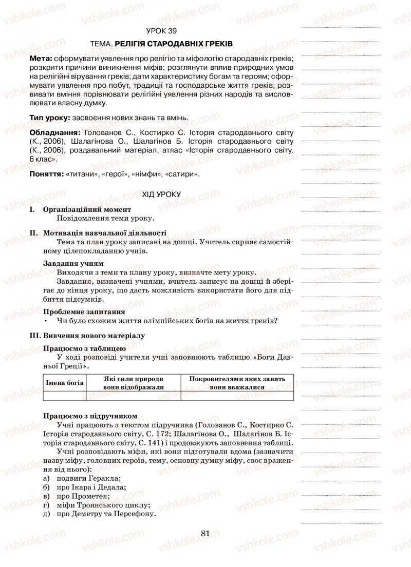Страница 81 | Підручник Історія 6 клас Н.А. Кагітіна, О.П. Мокрогуз 2009