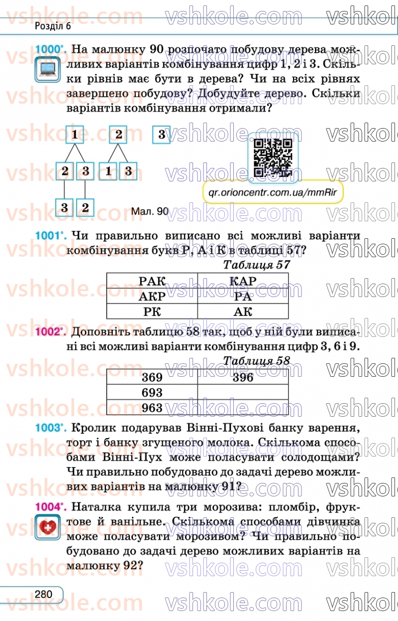 Страница 280 | Підручник Алгебра 7 клас Н.А. Тарасенкова, І.М. Богатирьова, О.М. Коломієць  2024