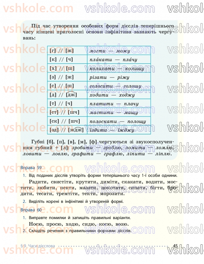 Страница 45 | Підручник Українська мова 7 клас І.М. Літвінова 2024