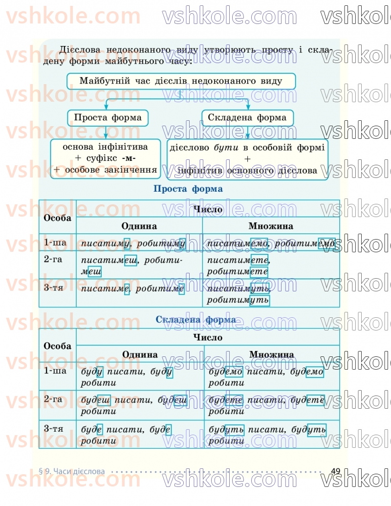 Страница 49 | Підручник Українська мова 7 клас І.М. Літвінова 2024