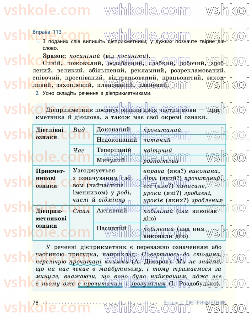 Страница 78 | Підручник Українська мова 7 клас І.М. Літвінова 2024