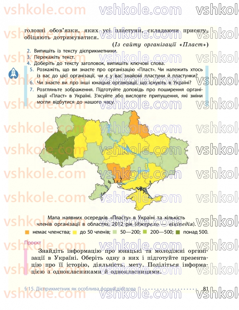 Страница 81 | Підручник Українська мова 7 клас І.М. Літвінова 2024