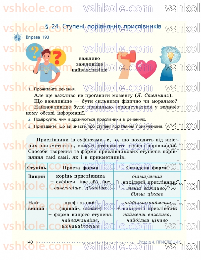 Страница 140 | Підручник Українська мова 7 клас І.М. Літвінова 2024