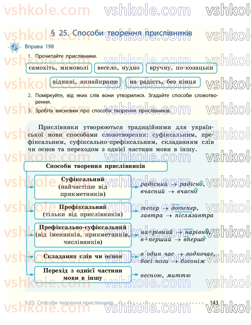 Страница 143 | Підручник Українська мова 7 клас І.М. Літвінова 2024