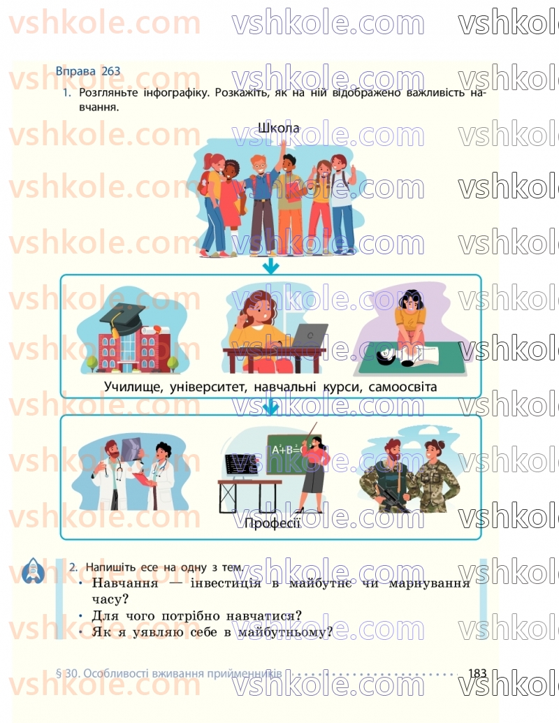 Страница 183 | Підручник Українська мова 7 клас І.М. Літвінова 2024