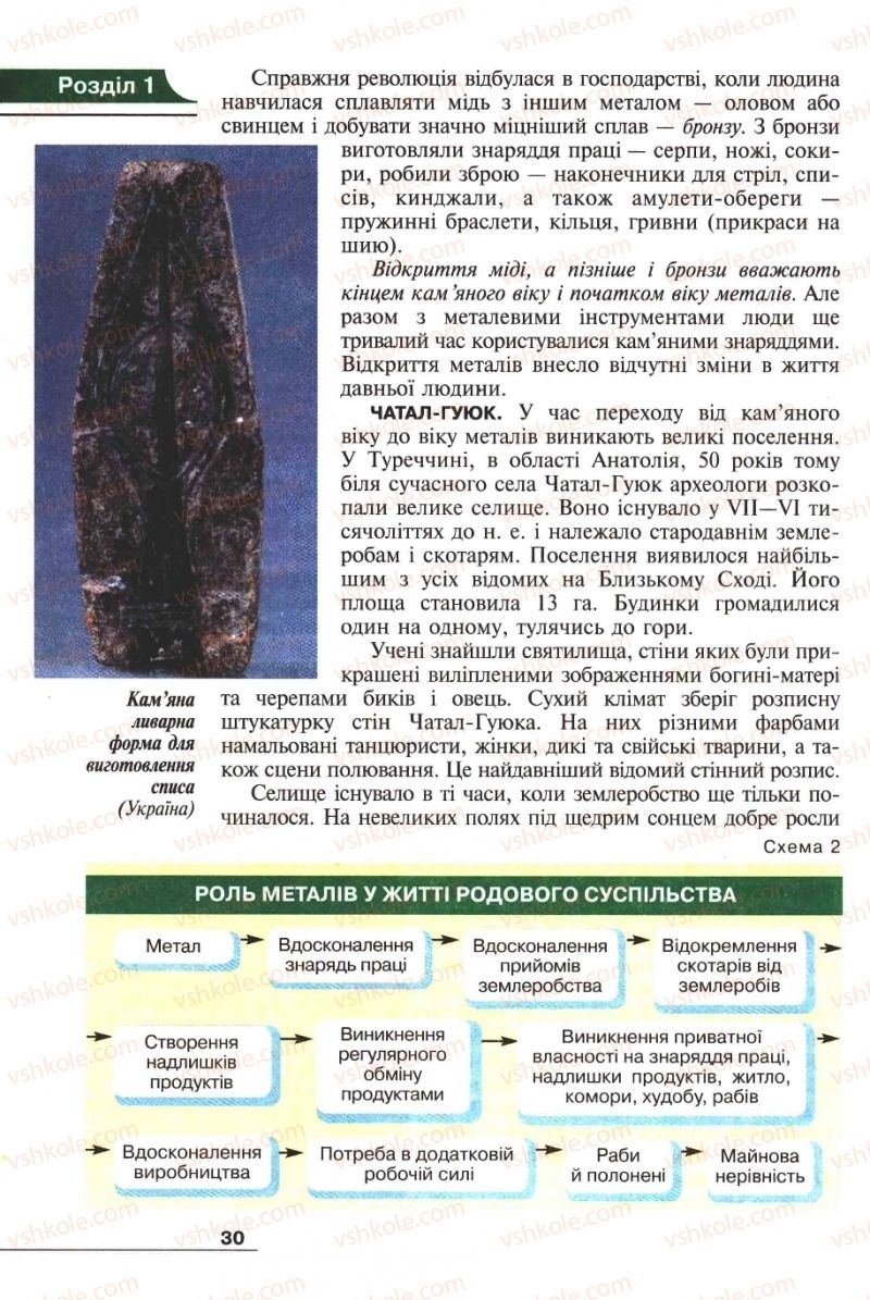 Страница 30 | Підручник Історія 6 клас А.И. Шалагинова, Б.Б. Шалагинов 2006