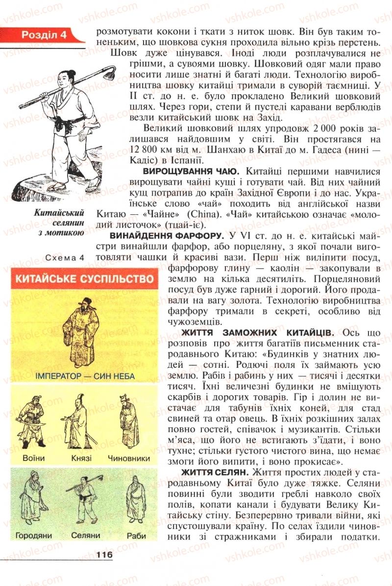 Страница 116 | Підручник Історія 6 клас А.И. Шалагинова, Б.Б. Шалагинов 2006