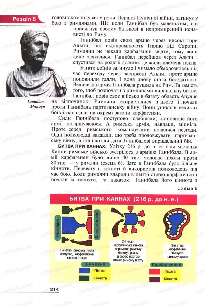 Страница 214 | Підручник Історія 6 клас А.И. Шалагинова, Б.Б. Шалагинов 2006