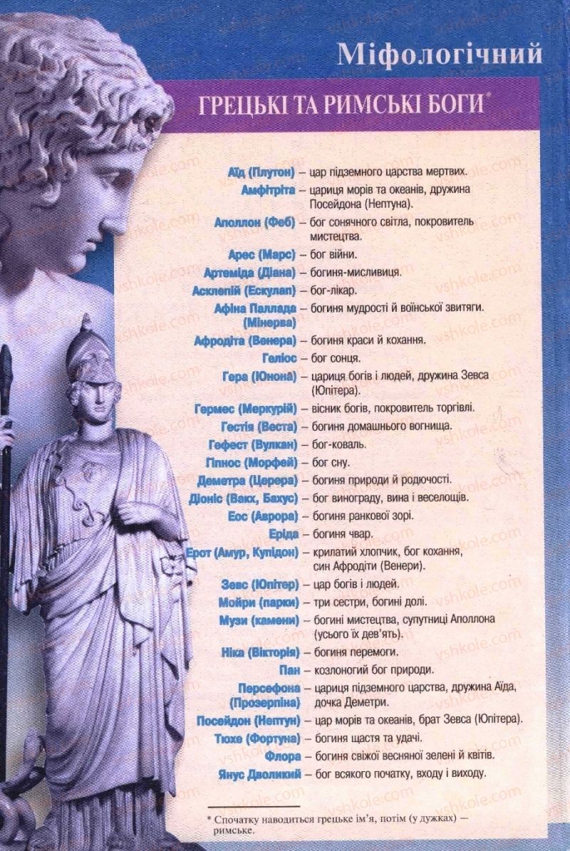 Страница 289 | Підручник Історія 6 клас А.И. Шалагинова, Б.Б. Шалагинов 2006