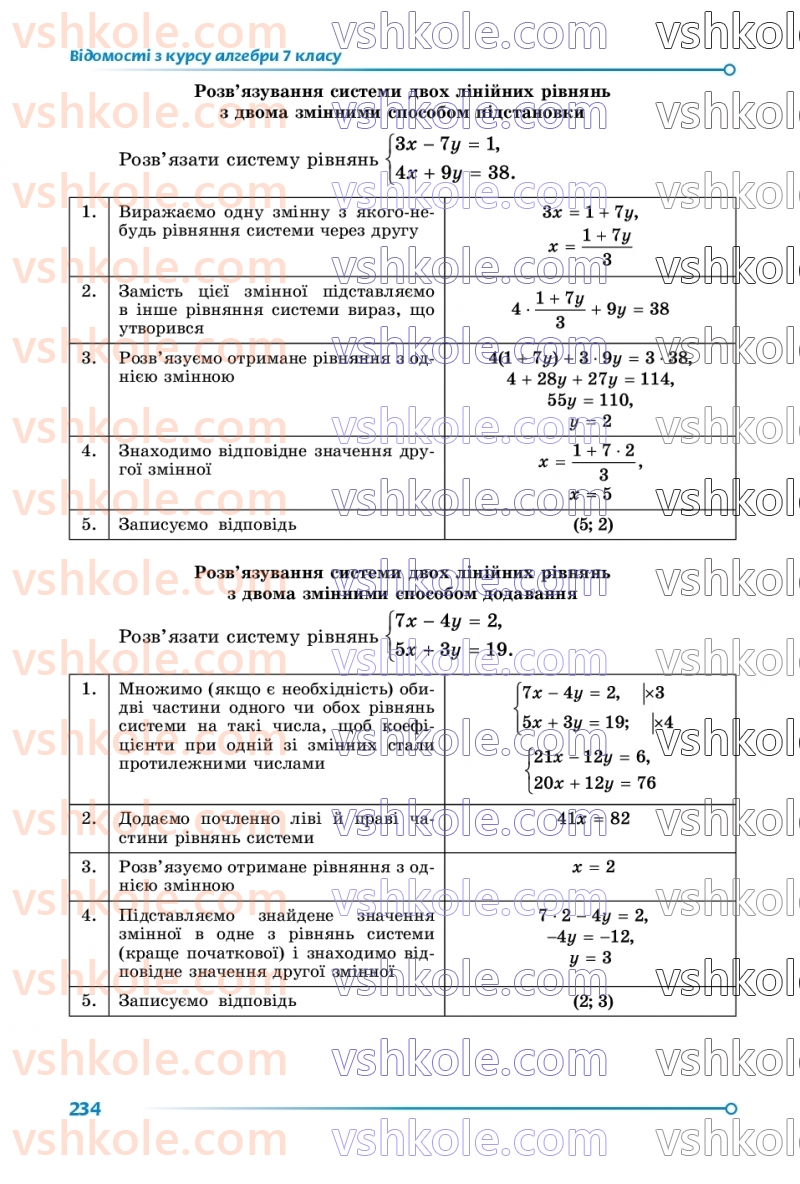 Страница 234 | Підручник Математика 8 клас О.С. Істер 2025 1 частина