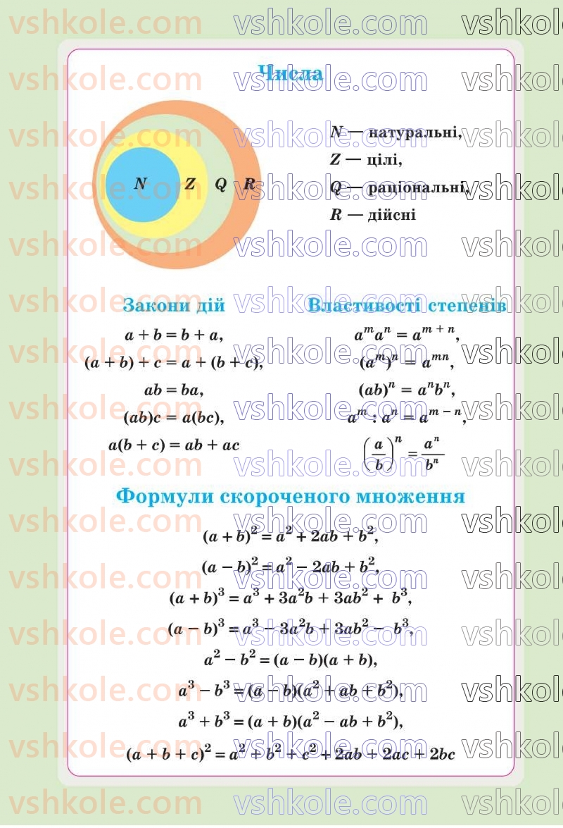 Страница 1 | Підручник Алгебра 8 клас Г.П. Бевз, В.Г. Бевз 2025