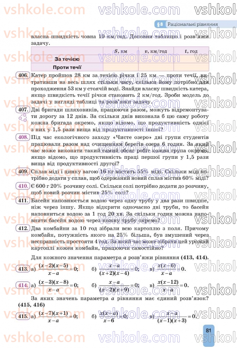 Страница 81 | Підручник Алгебра 8 клас Г.П. Бевз, В.Г. Бевз 2025