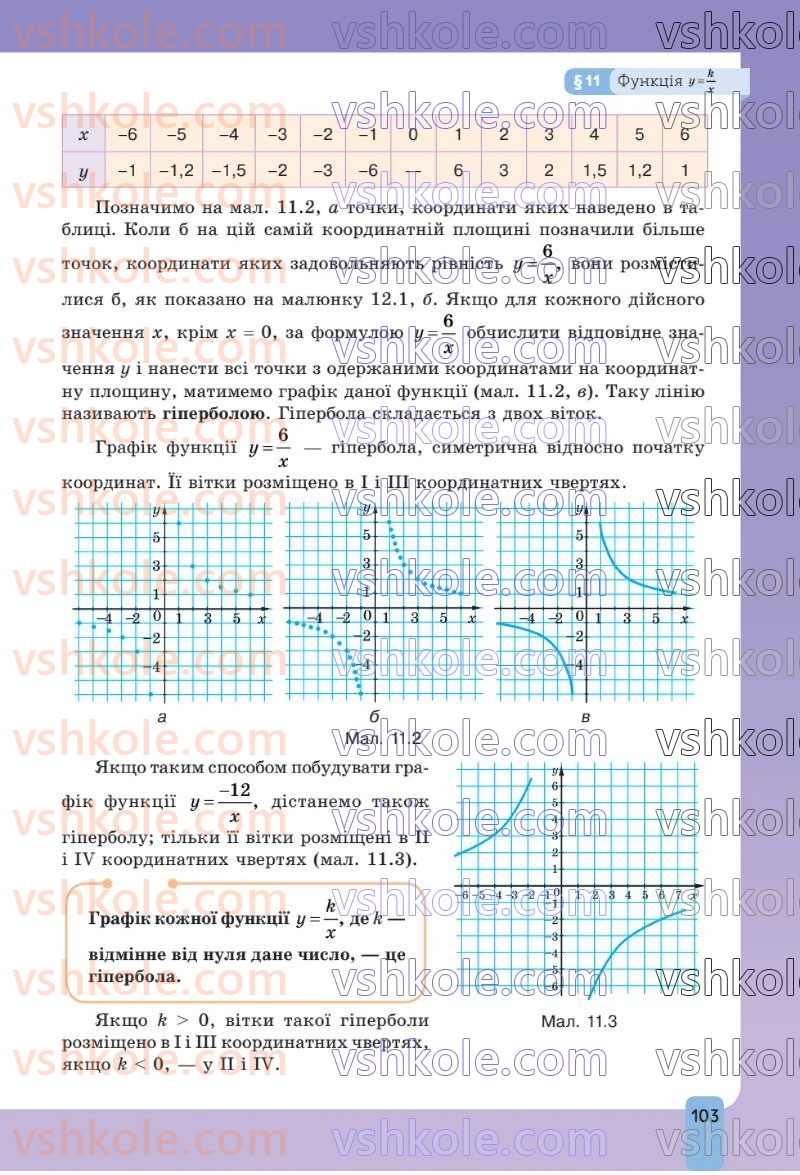 Страница 103 | Підручник Алгебра 8 клас Г.П. Бевз, В.Г. Бевз 2025