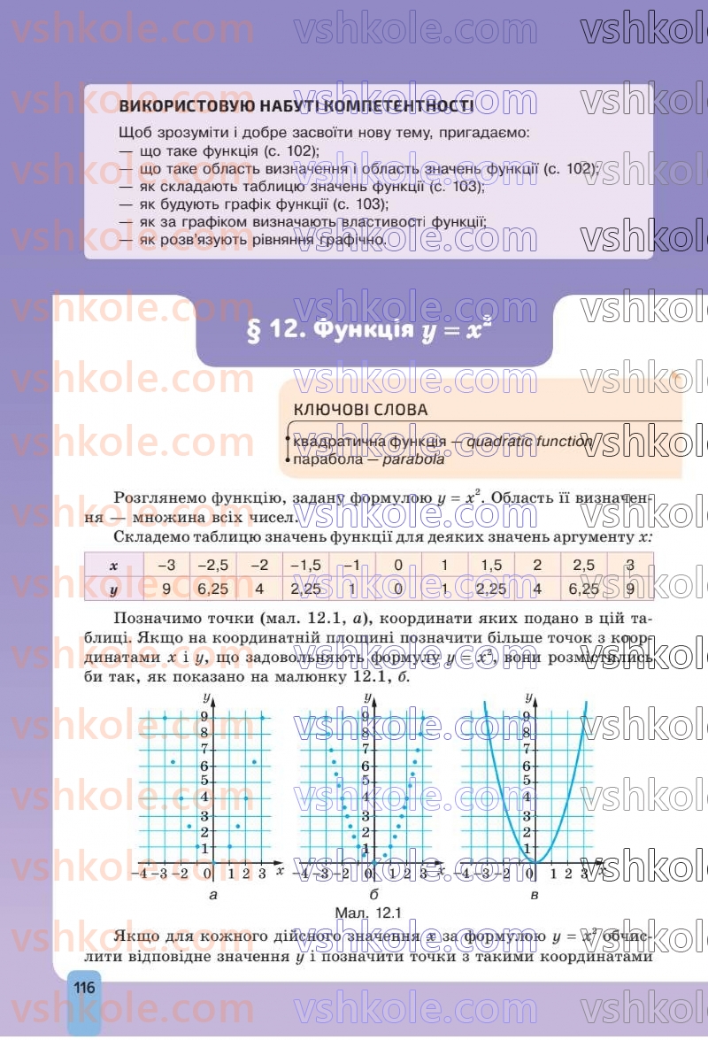 Страница 116 | Підручник Алгебра 8 клас Г.П. Бевз, В.Г. Бевз 2025