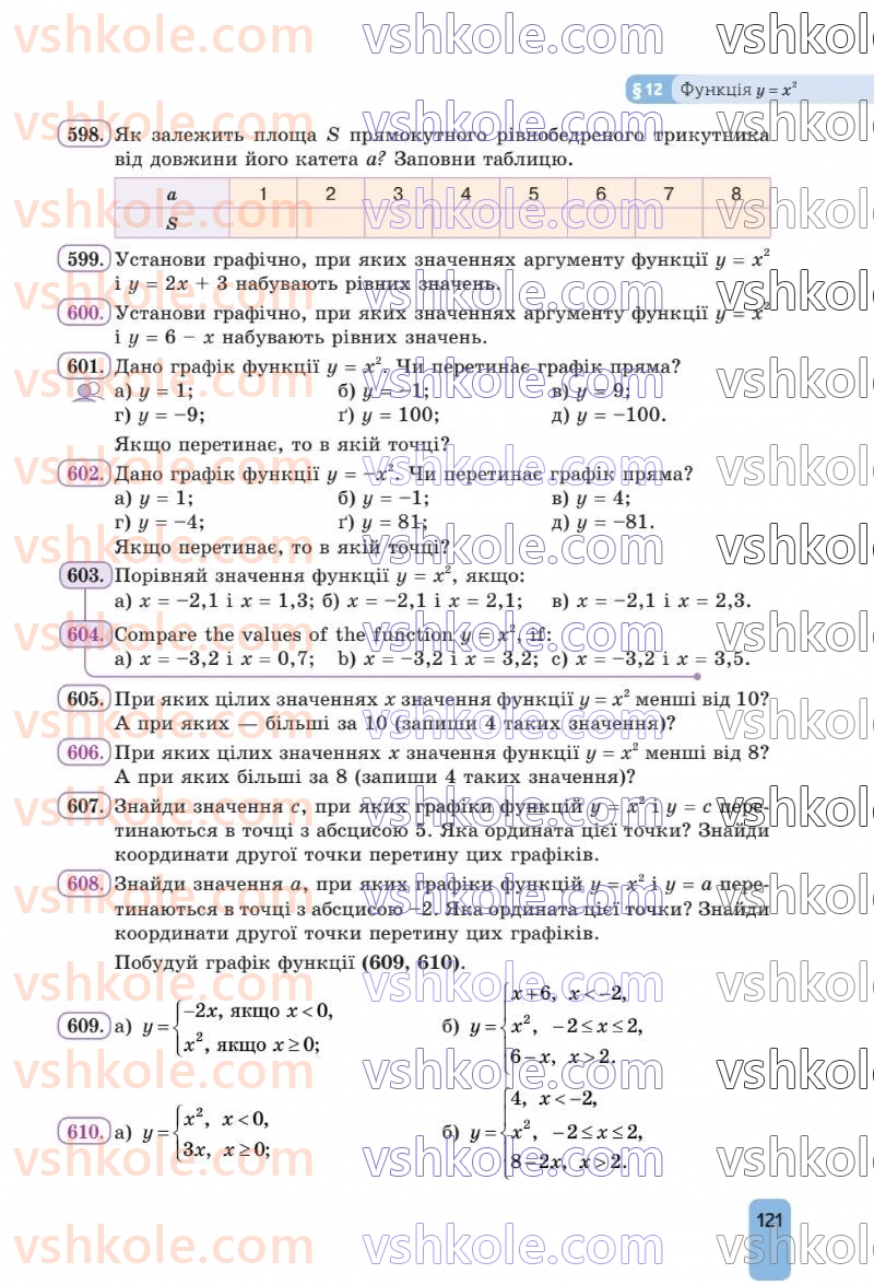 Страница 121 | Підручник Алгебра 8 клас Г.П. Бевз, В.Г. Бевз 2025