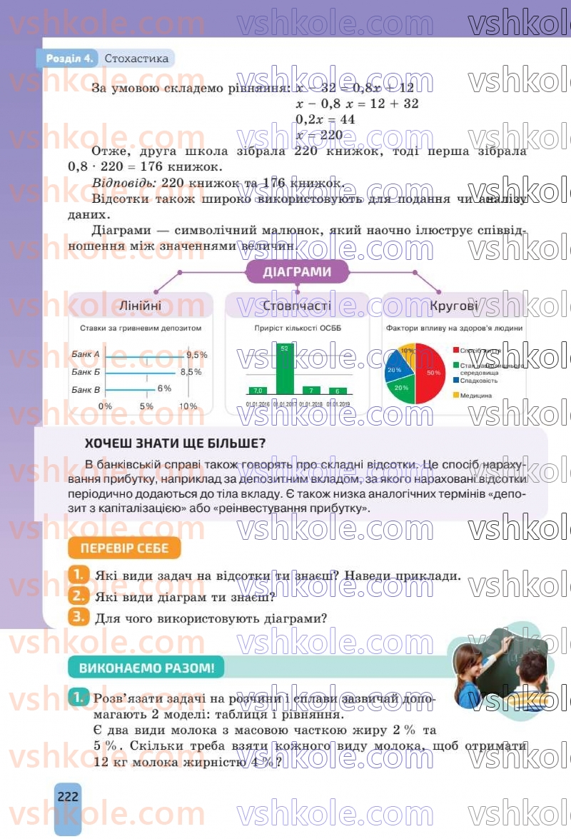 Страница 222 | Підручник Алгебра 8 клас Г.П. Бевз, В.Г. Бевз 2025