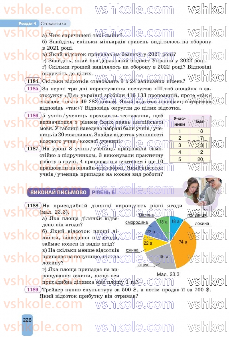 Страница 226 | Підручник Алгебра 8 клас Г.П. Бевз, В.Г. Бевз 2025