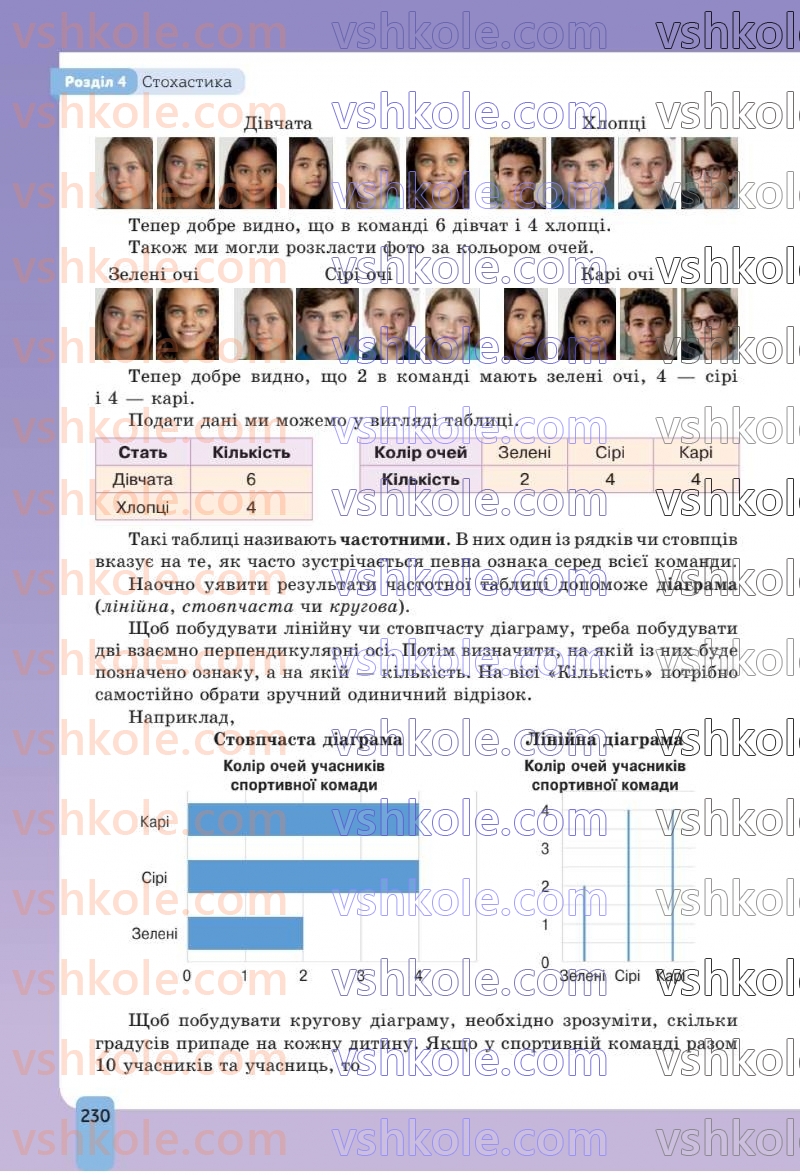 Страница 230 | Підручник Алгебра 8 клас Г.П. Бевз, В.Г. Бевз 2025